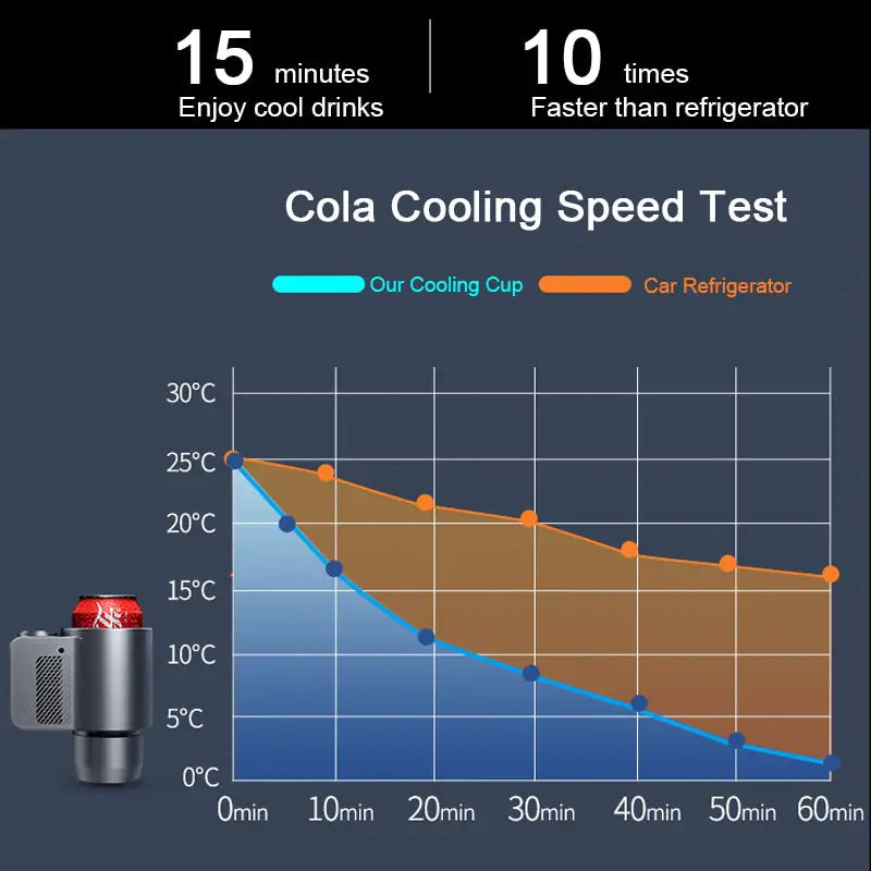 Car Heating Cooling Cup